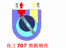 20種泵的性能差異分析，最直觀的選型經驗指導！
