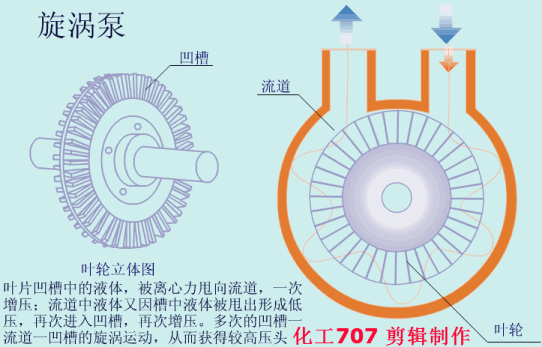 20種泵的性能差異分析，最直觀的選型經驗指導！