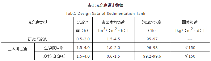 對焦化廢水處理的幾點認(rèn)識- 對焦化廢水處理的幾點認(rèn)識-