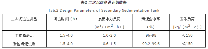 對焦化廢水處理的幾點認(rèn)識- 對焦化廢水處理的幾點認(rèn)識-