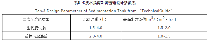 對焦化廢水處理的幾點認(rèn)識- 對焦化廢水處理的幾點認(rèn)識-