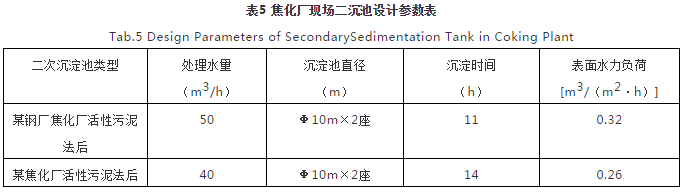 對焦化廢水處理的幾點認(rèn)識- 對焦化廢水處理的幾點認(rèn)識-