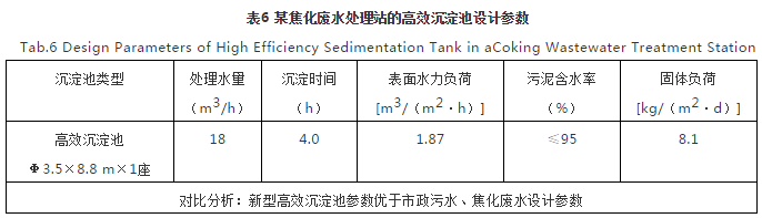 對焦化廢水處理的幾點認(rèn)識- 對焦化廢水處理的幾點認(rèn)識-